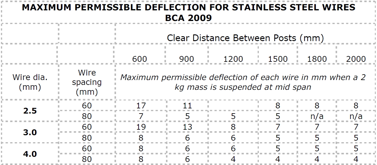 Pvc Pipe Deflection Calculator