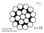 1x19 Stainless Steel Wire Rope Structure Diagram