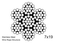 7×19 Stainless Steel Wire Structure Diagram