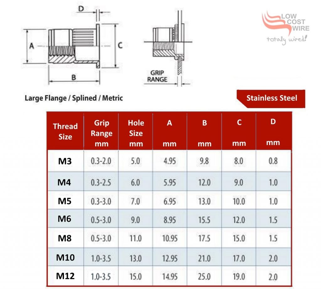 Stainless Steel Nutserts Metric ALL SIZES Low Cost Wire