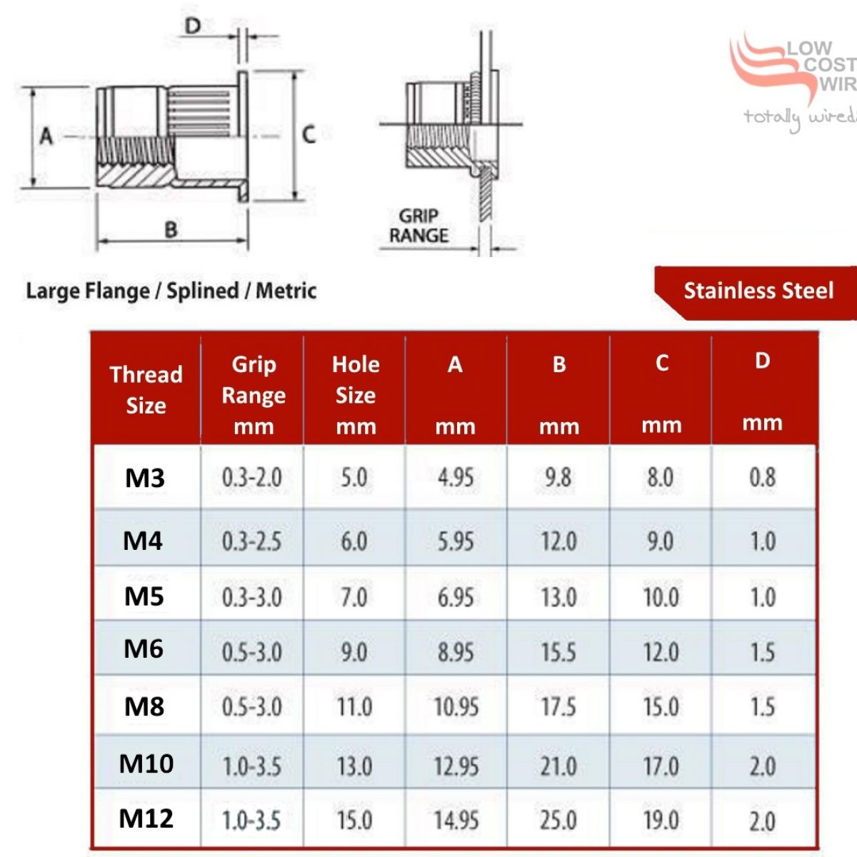 Rivet Hole Size Fit Solved To Make A Secure Fit, Rivets That Are