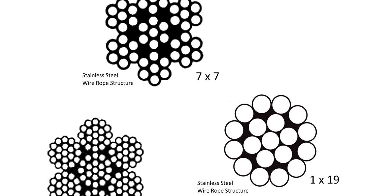 What are Wire Rope Structures?