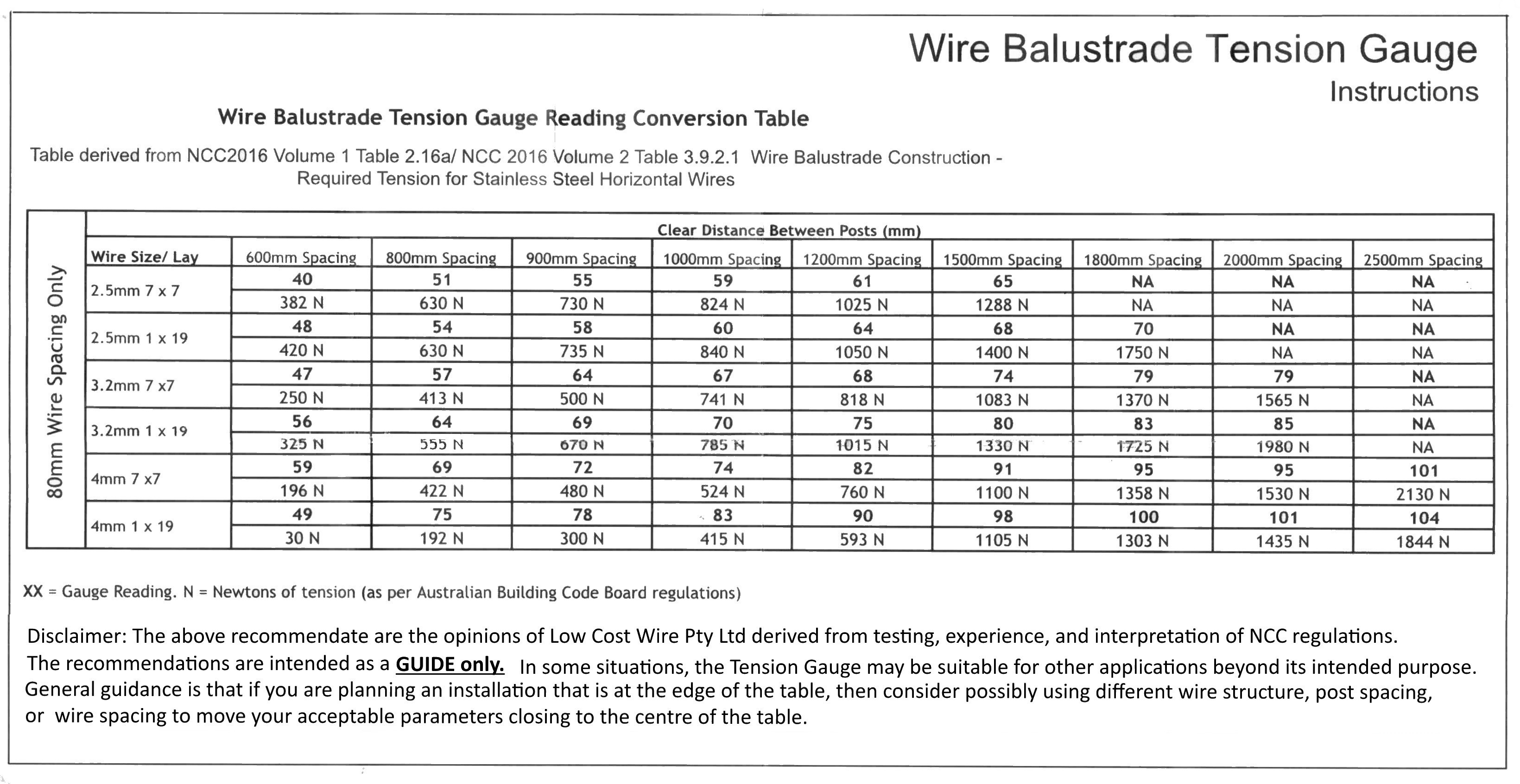 Copper Wire Tension Chart