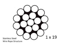 1x19 Wire Structure