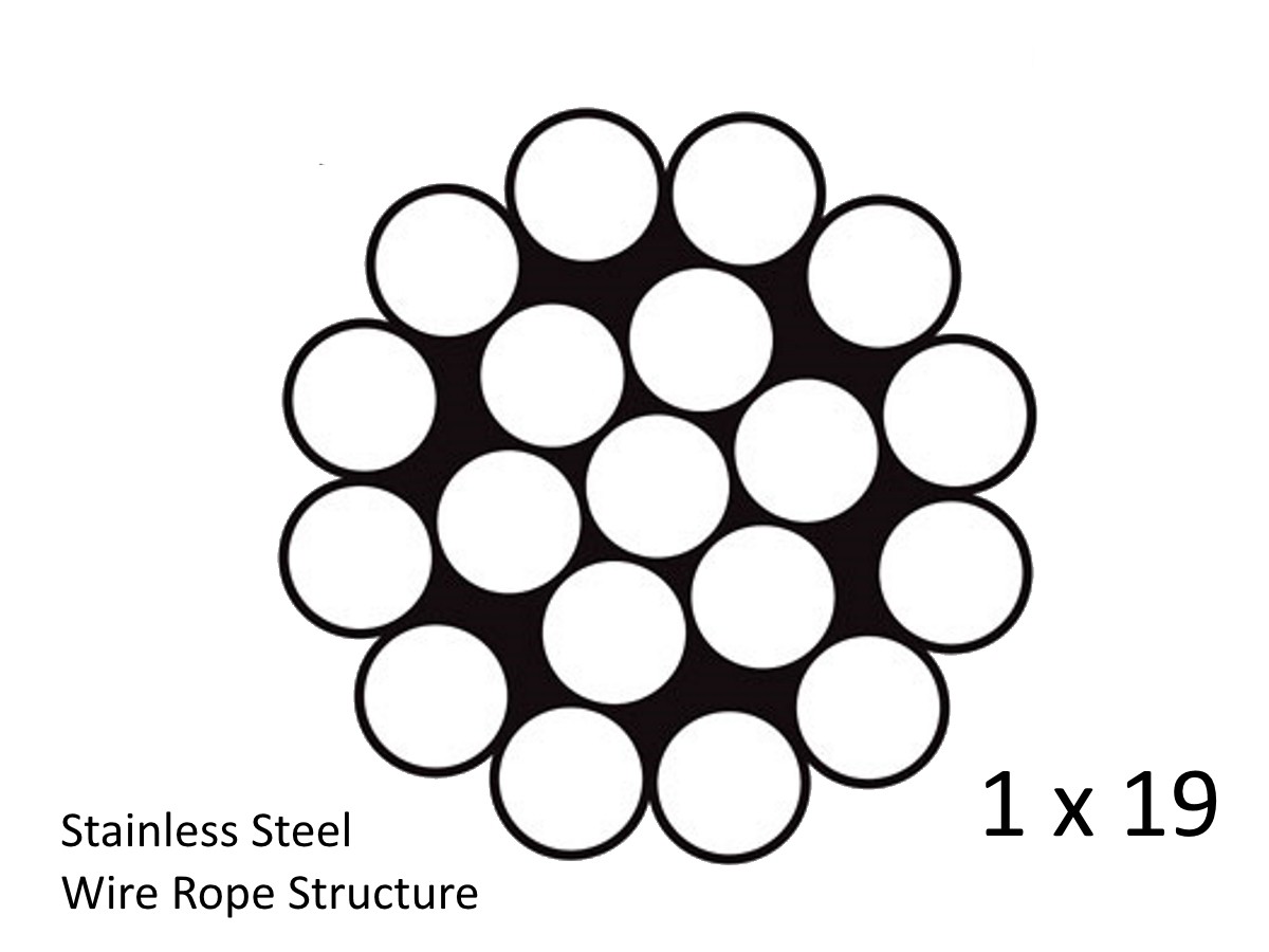 1x19 Wire Structure