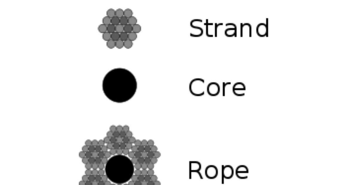 Wire Rope History and Terminology