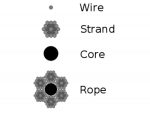 Wire Rope Terminology