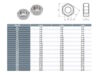 Std Hex Nut Dimensional Table