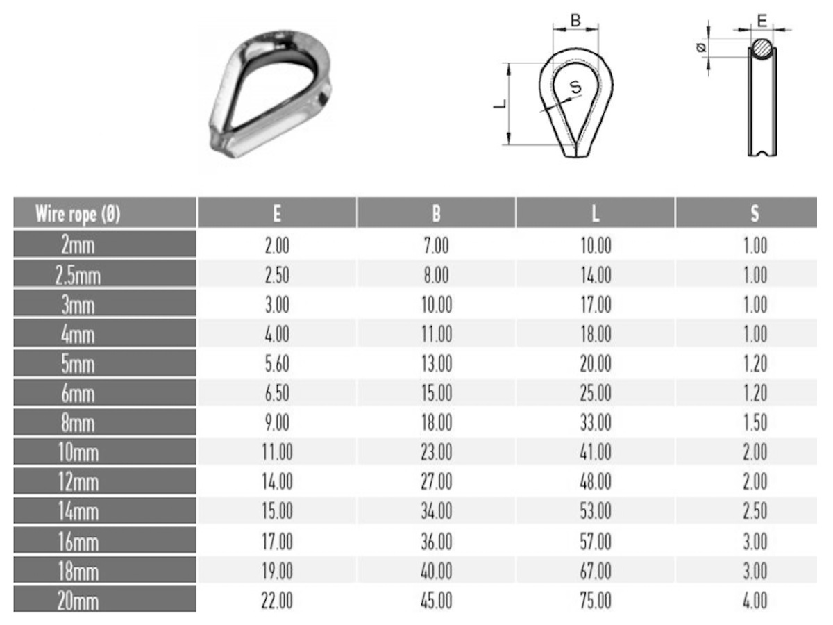 Stainless Steel Thimble Dimension Table