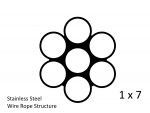7x19 Stainless Steel Wire Structure Diagram