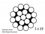1X19 Wire Structure