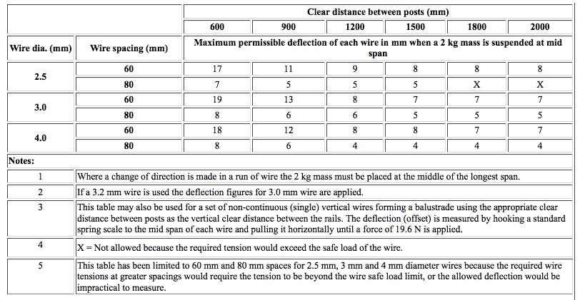 NCC 2012 Volume 1 TABLE D2.16d