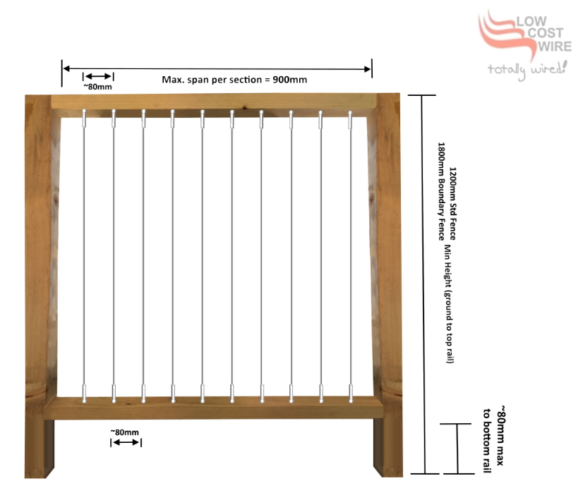 Pool Fence Diagram