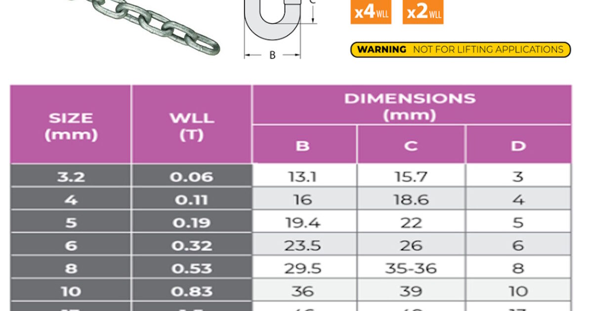 Steel Chain Sizes Chart Chains « Myrons Mopeds