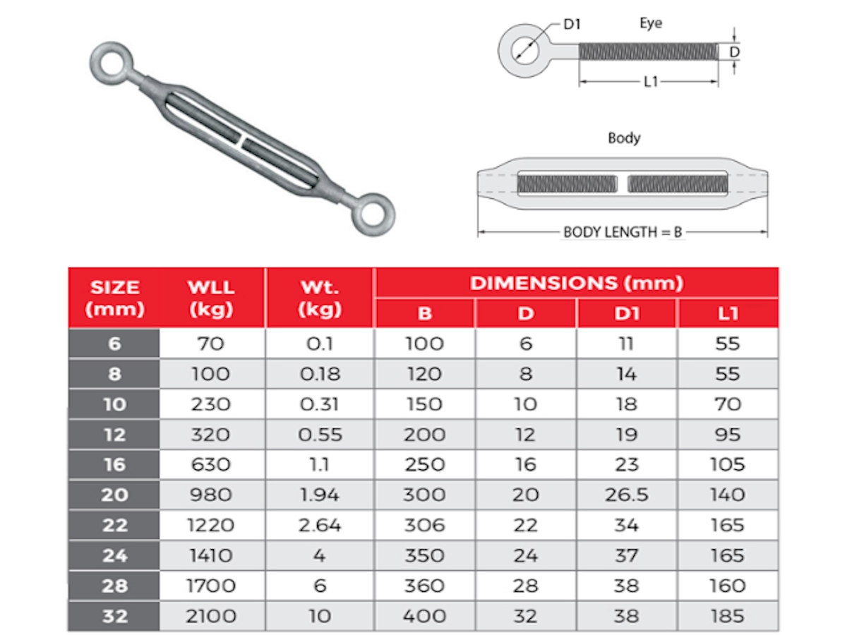 Eye Eye Forged Galvanised Turnbuckle Dimensions