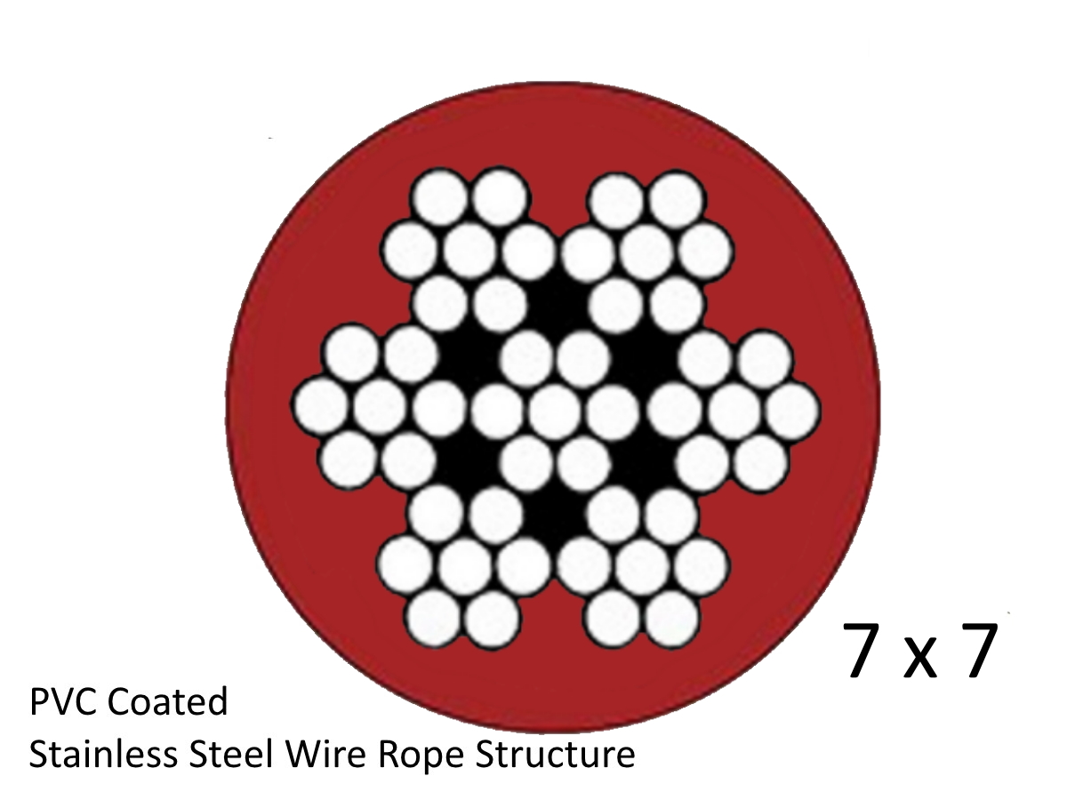 7X7 PVC REDCoated G316 Stainless Steel Wire Structure