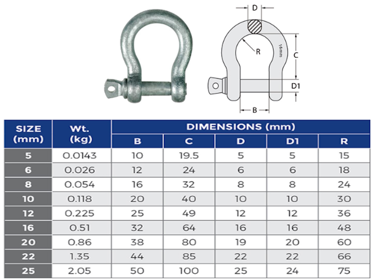 Shackles Sizes Metric