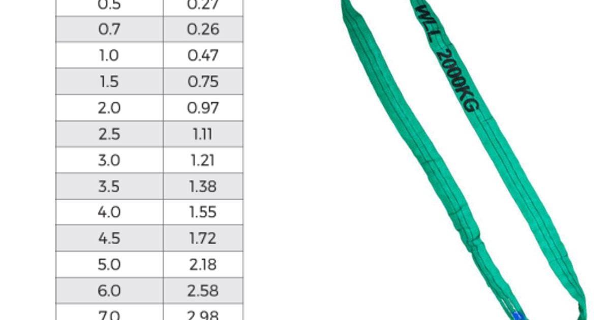 Round Sling 50mm 2T AS4497.1 Rated ALL SIZES
