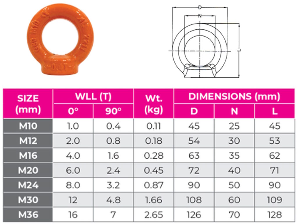 Eye Nut G80 Galvanised Steel ALL SIZES