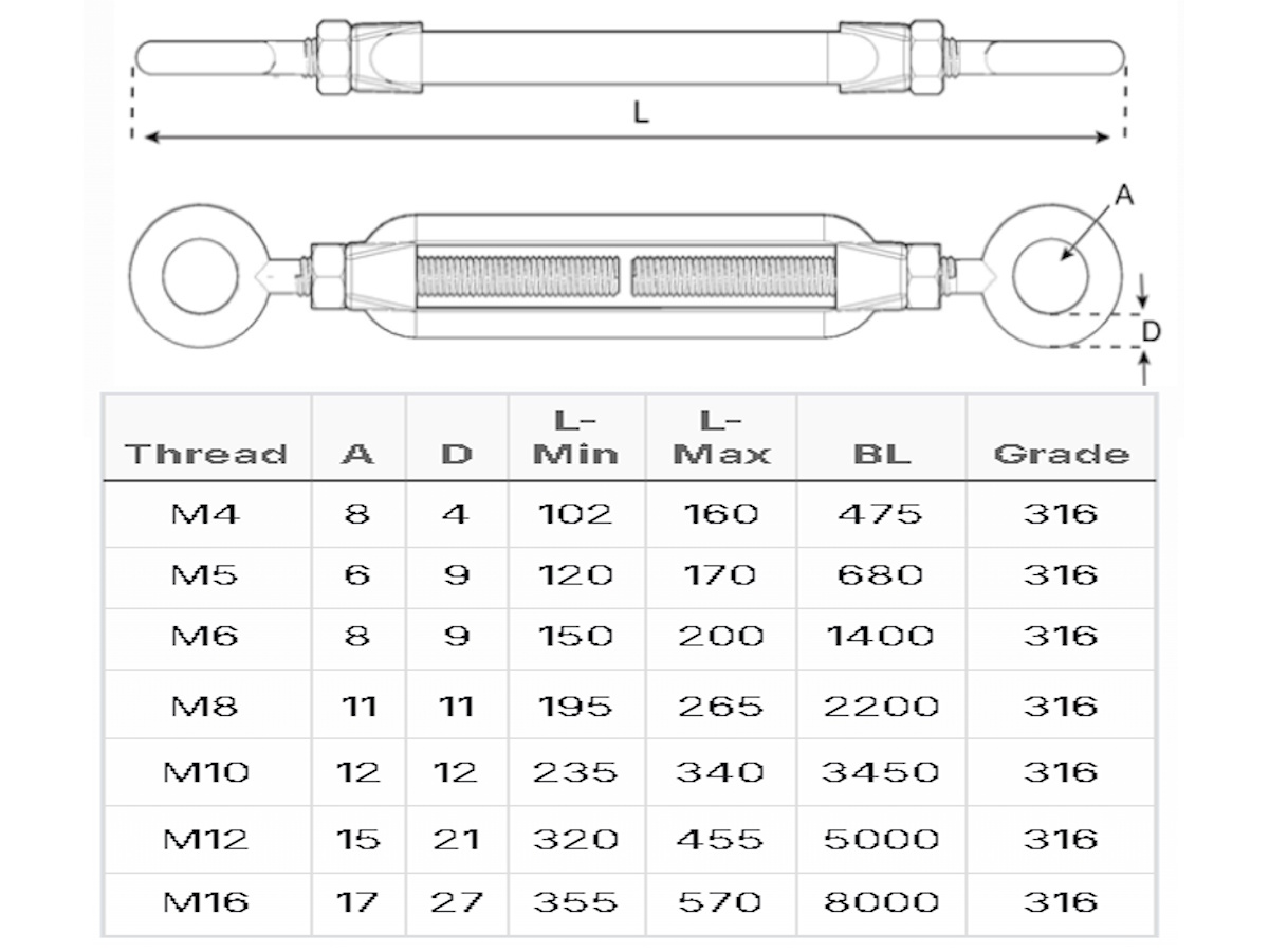 Eye Eye Turnbuckle Dimensional Chart