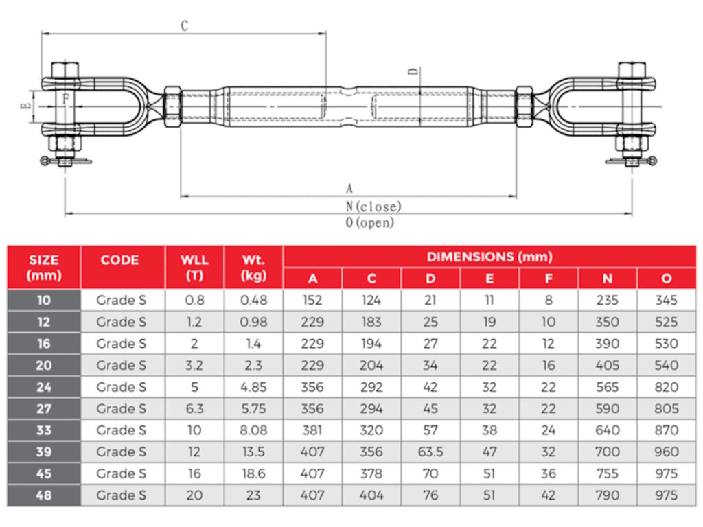 Running Rigging Thread Sizes Jaw Jaw Rigging Screw