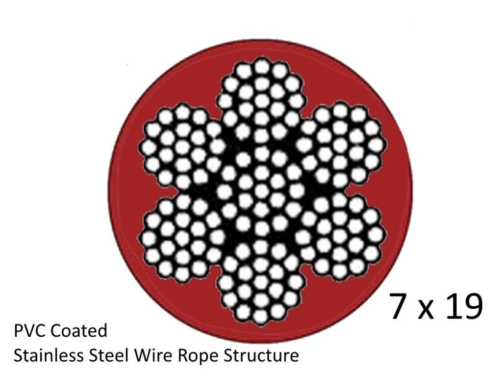 5.0mm 7x19 G316 Red Coated Stainless Steel Wire Rope - Low Cost Wire