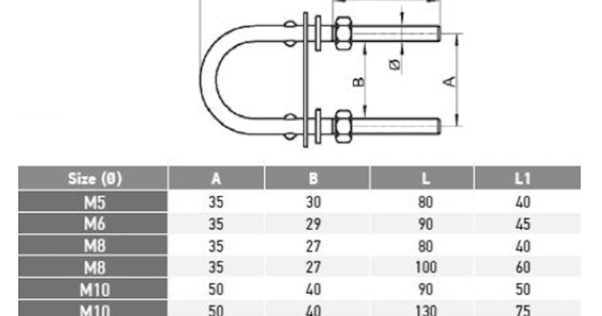 u-bolt-kit-round-stainless-steel-all-sizes