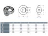 DIN 582 Dimension Table