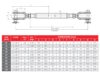 Jaw Jaw Rigging Screw P Rated Specs