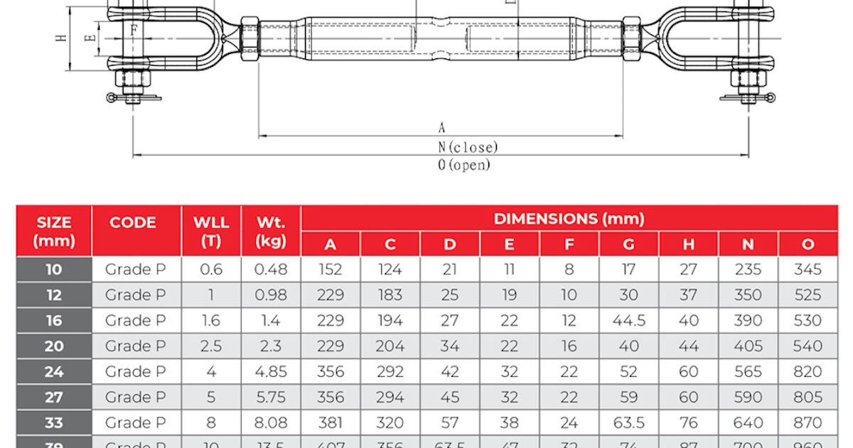 Jaw Jaw Rigging Screw “P” Rated Galvanised Steel ALL SIZES