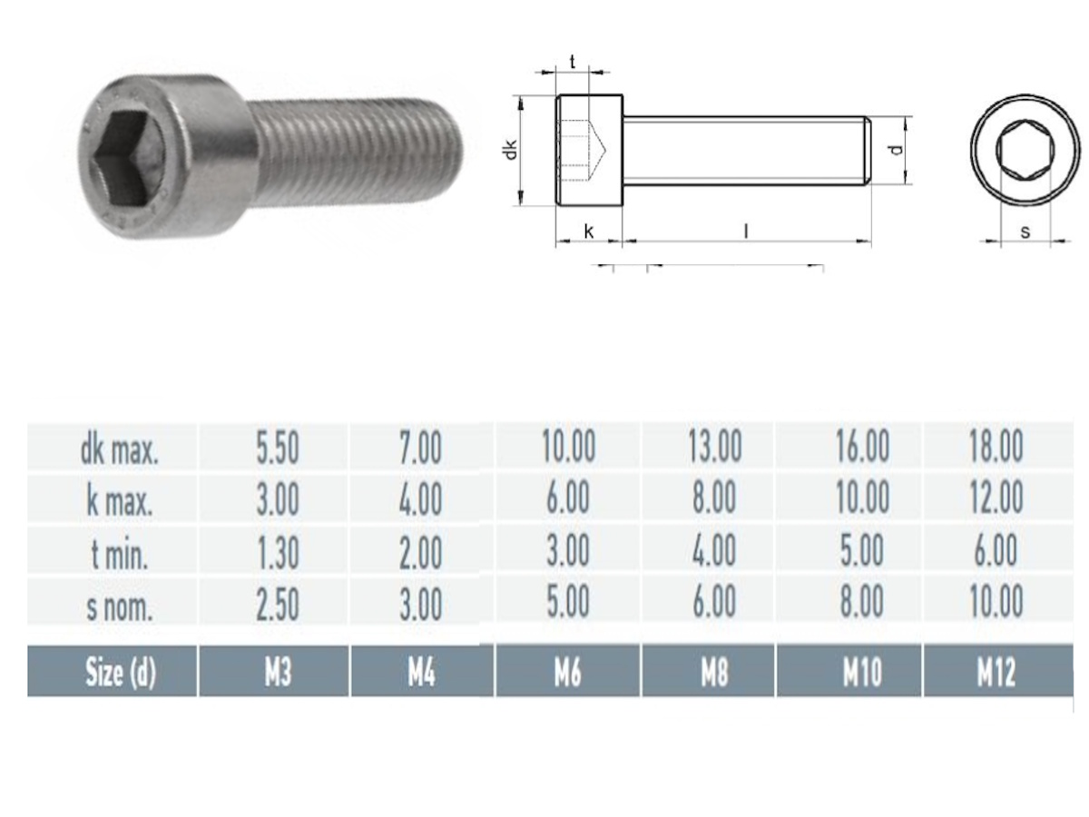 Cap Head Machine Screw Dimension Table