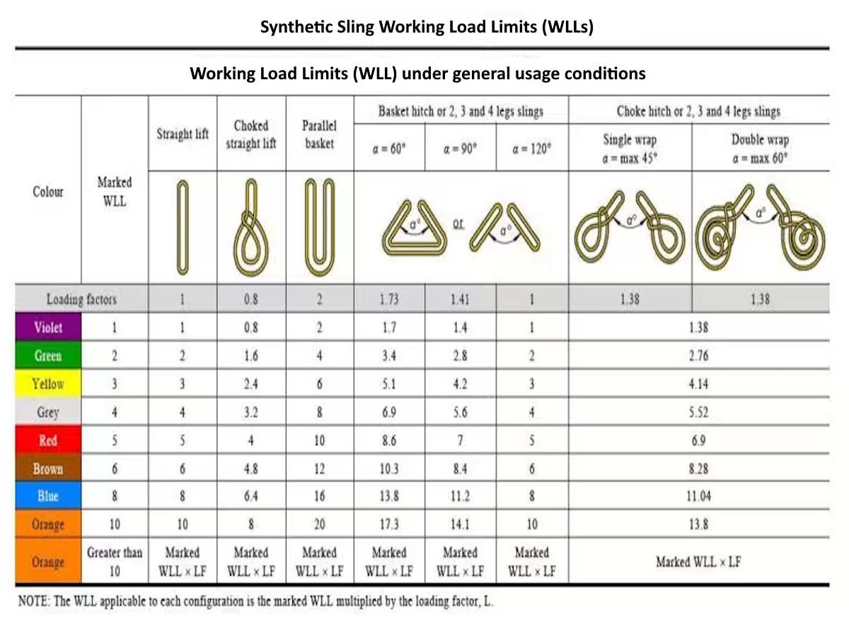 WLL under General Usage